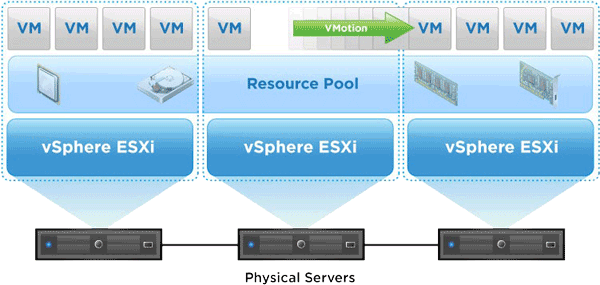 Network Monitoring